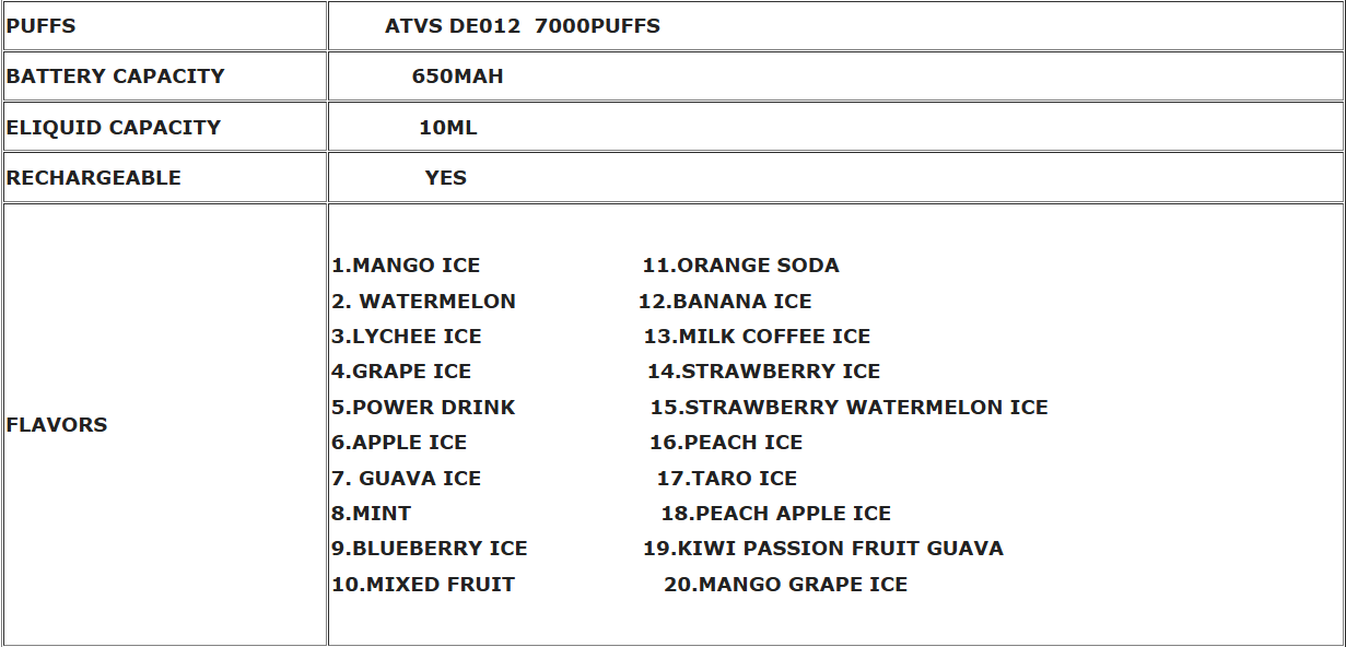 DE012 E-papierosy jednorazówka 7000 Puffs z możliwością ładowania i regulowanym przepływem powietrza ATVS Vape